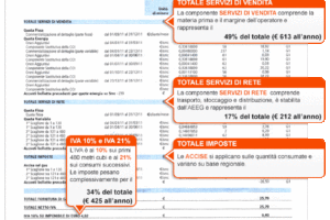 Energia Elettrica: Come leggere la bolletta