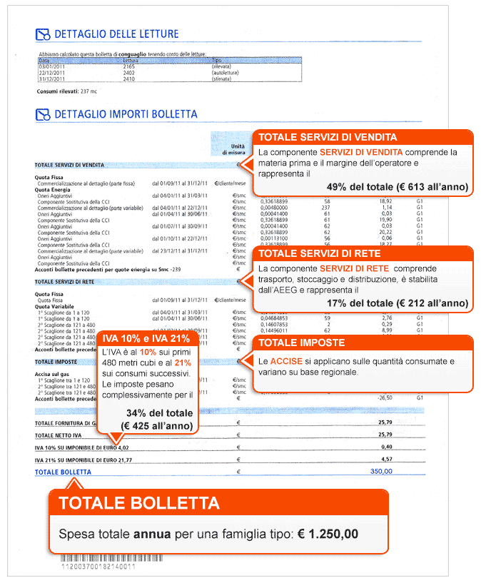 Al momento stai visualizzando Energia Elettrica: Come leggere la bolletta