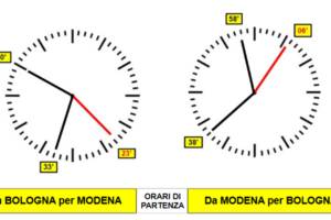 Dal 15 dicembre orario rinnovato di Trenitalia Tper: 31 nuovi treni regionali cadenzati tra Bologna e Modena, nuove corse sulla linea Ravenna-Faenza-Bologna